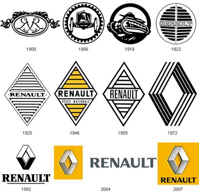 Renault Japon ルノー所沢 ルノーエンブレム